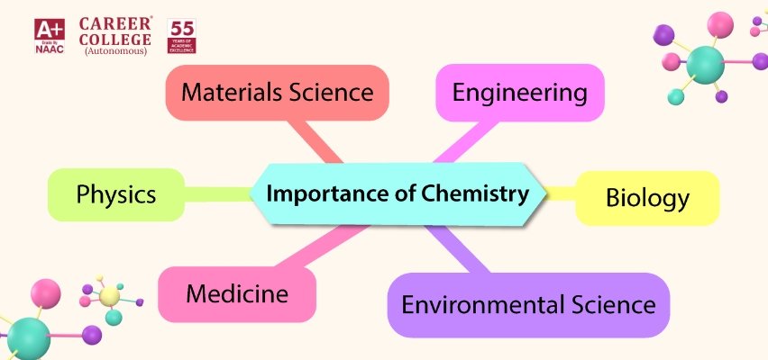 Chemistry in Multiple Fields